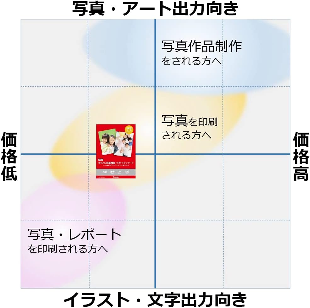 Amazon.com: Canon Copy Paper Photo Paper Luster Standard 100 