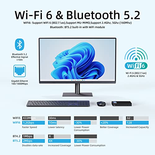 Image of MeLE Quieter3C Ultrathin Fanless Mini PC N5105 8GB LPDDR4x 256GB USB-C Micro PC 4K Triple Display WiFi 5 BT5.1 GbE Mini Desktop Computer Support M.2 SSD on Industrial IoT Digital Signage MES WMS NAS