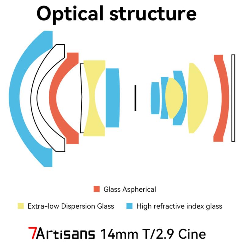 7artisans 14 mm T/2.9 obiektyw Cine, pełnoklatkowy ultraszerokokątny, duża przysłona do montażu RF-Mount EOS-R, RED, EOS-R3, EOS-R5, EOS-R6, EOS-RP
