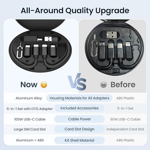 Elebase Multi USB C Adapter Kit,USB auf USBC Adapter,Typ C zu USB 3.0 OTG IOS Micro Portabel Konverter mit 0.3M 100W Ladekabel für iPhone 17 Air 16 15 14 Pro Max Mini,Samsung S25 S24 Plus A55 A54 A53