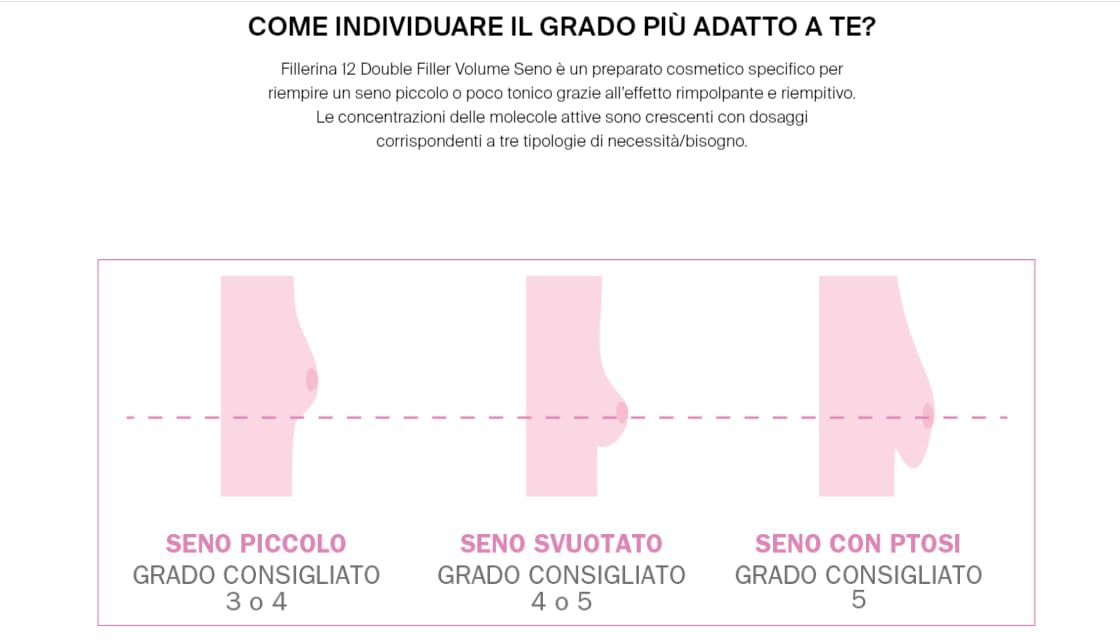 Fillerina 12 (Volume Seno Crema Grado 4)