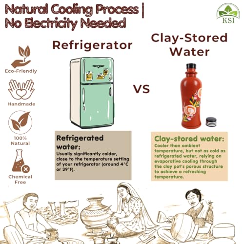 Image of KSI Organic Clay Water Bottle - 1L Earthen Mud Pot for Drinking Water with Jute Bag | Mitti Ki Bottle | Naturally Cools & Purifies | Eco-Friendly, BPA-Free, Chemical-Free | Handmade Terracotta Bottle