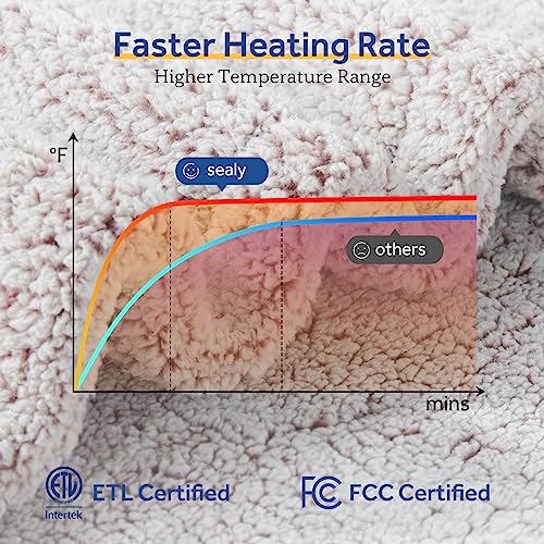 Sealy Electric Blanket Heated Throw 50"x60" Soft Double Sherpa Super Cozy with 6 Fast Heating Levels & 2-10 Hours Auto-Off, Over-Heat Protection, Machine Washable, Rust Red