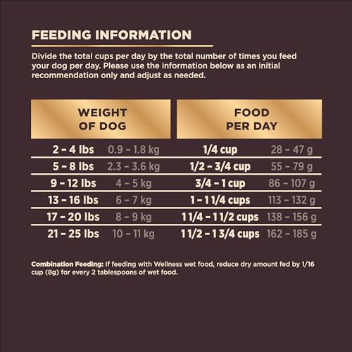 Wellness 18103 Core+ (Formerly Rawrev) Natural Grain Free Small Breed Dry Dog Food, Original Turkey & Chicken With Freeze Dried Turkey thumb #8