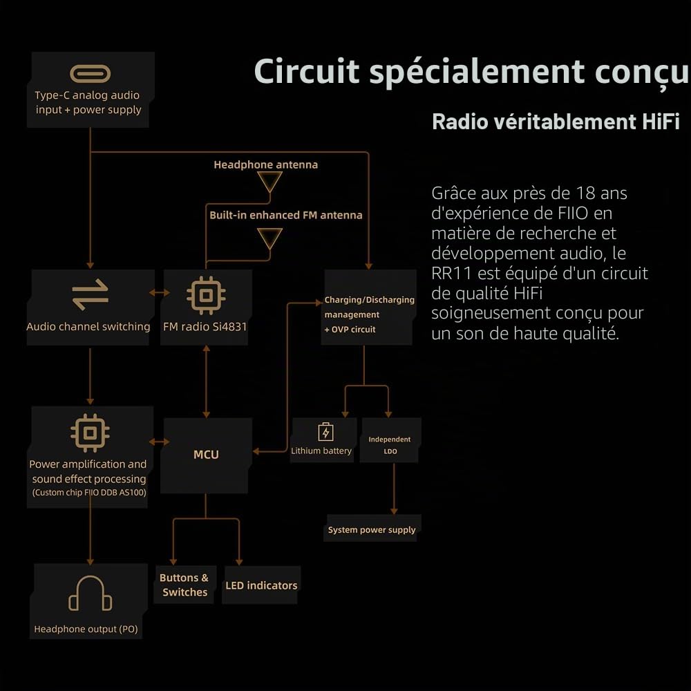 FiiO RR11 Récepteur Radio Stéréo FM HiFi Portable avec Accord PVR Analogique, Effets Sonores Bass+3D, 64MHz-108MHz (Rouge, Certifié Audio Haute Résolution)