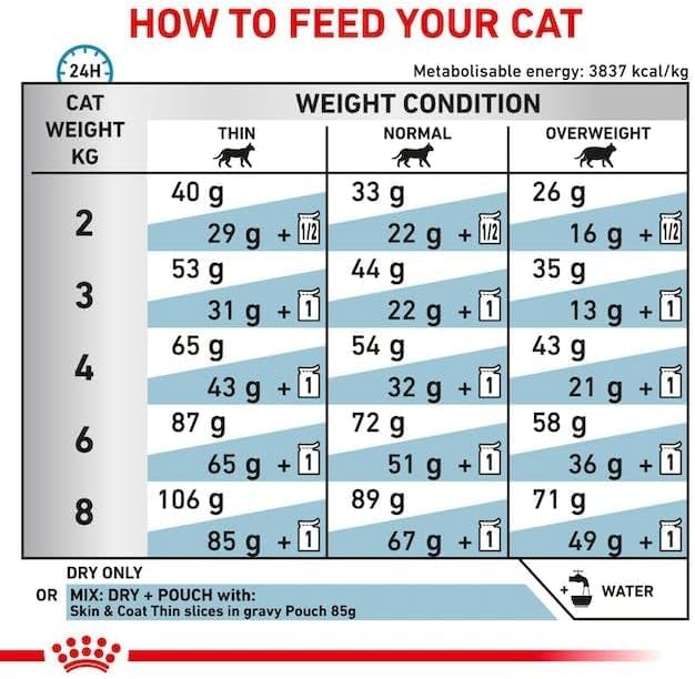 ROYAL CANIN Veterinary SKIN & COAT | 3,5 kg | Diät-Alleinfuttermittel für Katzen ab der Kastration | Zur Unterstützung der Hautfunktion bei Dermatose und übermäßigem Haarausfall