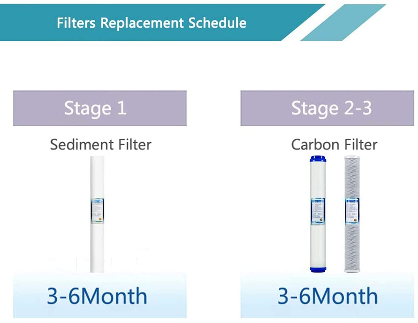 6 Pièces Cartouches Filtrantes 20" Filtre De Remplacement Filtre À Eau Cartouche Filtrante Charbon Actif Pour Systèmes D'osmose Inverse 5 Étages