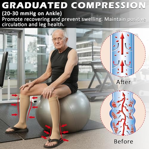 Image of Ailaka Zipper 20-30 mmHg Compression Socks for Women & Men, Knee High Open Toe