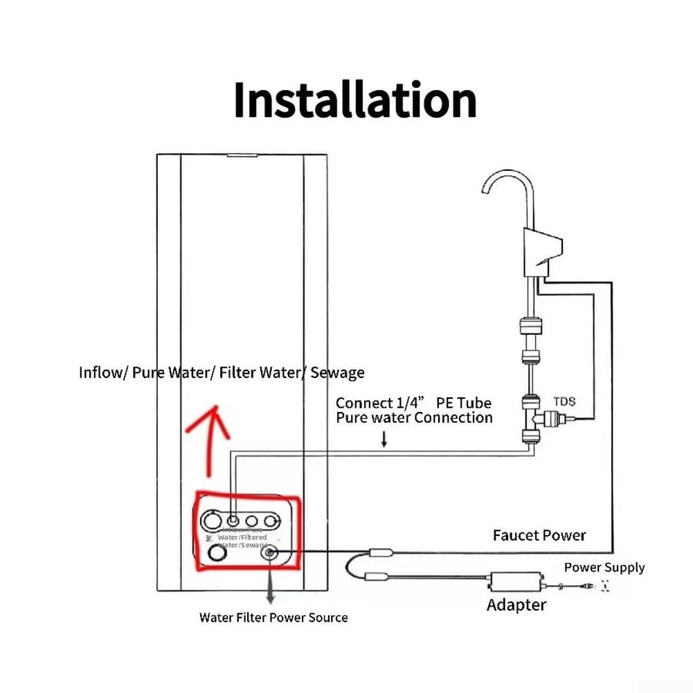 para grifo Purificador para acero Inoxidable 304 con Pantalla(1)