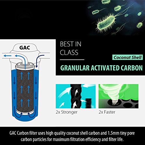 iSpring FG15 10"x2.5" Water Filter Replacement for Reverse Osmosis Water System GAC Granular Activated Carbon Filter Water Filter Cartridge Reduce PFAS - Image 2