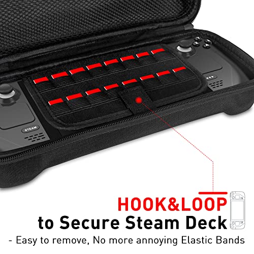 Daydayup Steam Deck Carrying Case thumb #1