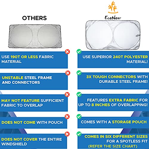 EcoNour Car Windshield Sun Shade with Storage Pouch | Durable 240T Material Car Sun Visor for UV Rays and Sun Heat Protection | Car Interior Accessories for Sun Heat | Standard (64 inches x 32 inches)