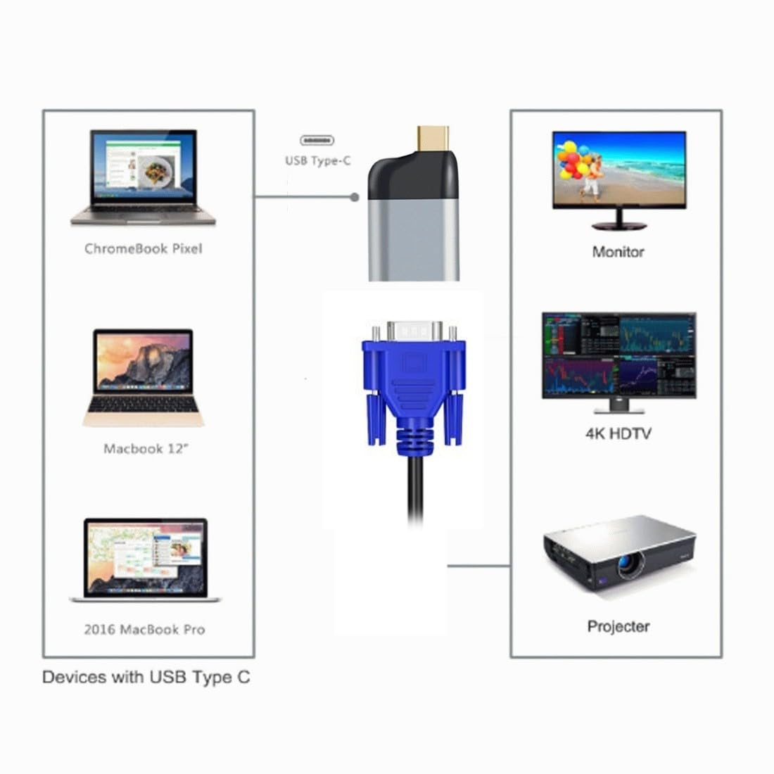 CY Câble adaptateur USB C vers DisplayPort ou HDMI ou VGA ou Mini-DP ou LAN, 4 K, 60 Hz - pour tablette, téléphone, ordinateur portable