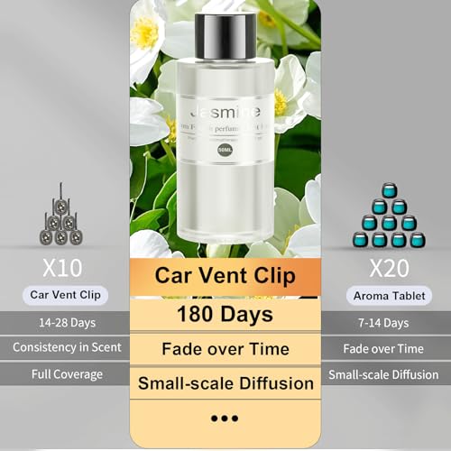 Image of Amor Lyris 2 Packs Essential Oil Refill for Smart Car Air Freshener, 3.5OZ Car Diffuser Refill, Aromatherapy Perfume Refill Can be Used for 4-8 Months, Made with Natural Plant Extracts, Jasmine