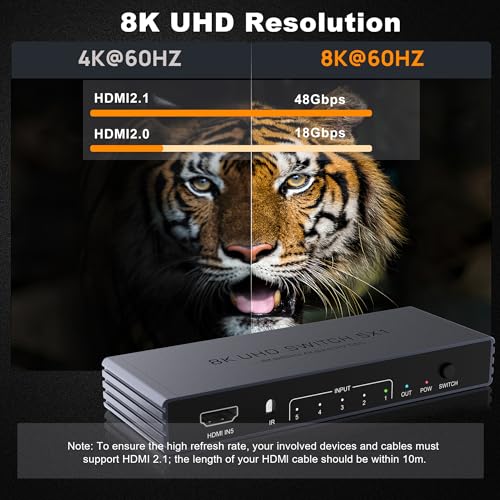 HDMI Switch 4K