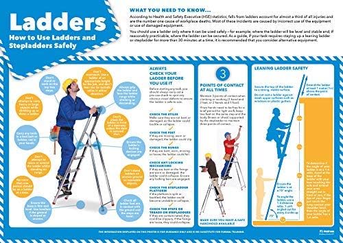 Ladder Safety, A2