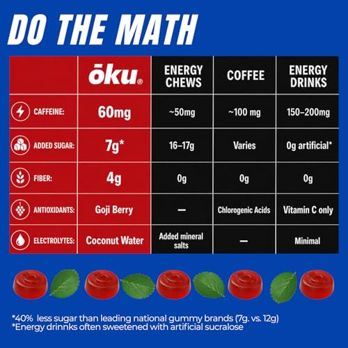 Image of ōku Functional Energy Chews, 60mg of Caffeine from Green Tea & Yerba Mate, Coconut Water for Hydration and 4 Grams of Fiber, Strawberry (8-Pack)