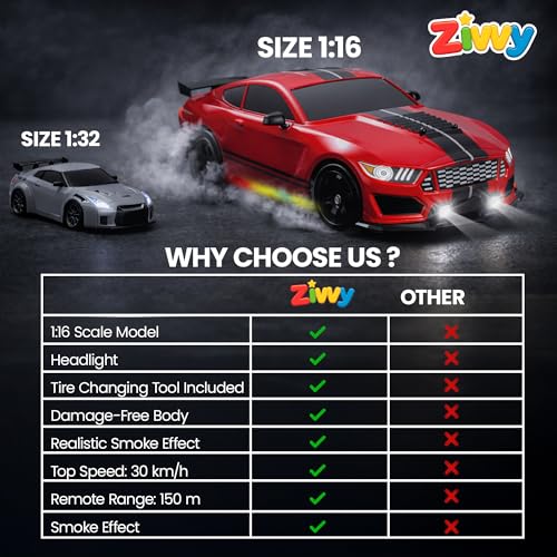 Image of Big Remote Control Car Red | 2.4G Rechargeable Remote Control Drift Car with 150m Range, LED Lights & Music | High-Speed RC Racing ToyBest Gift for Boys & Girls 2 3 4 5 6 7 8+ Years