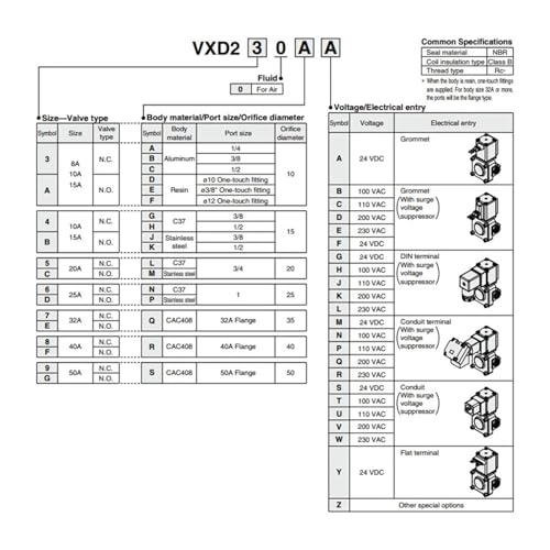 Électrovanne pilote VXD2A0BA pour stopper les fuites de pression