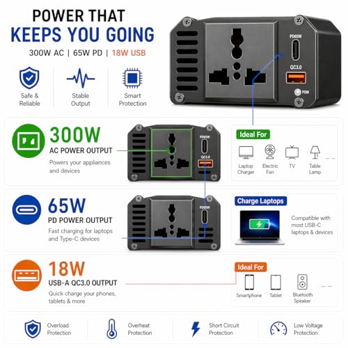 Image of Primate 300W Car Power Inverter with Universal AC Socket, 65W Type-C PD & 18W QC 3.0 USB-A Ports, 12V Car Plug, Aluminum Alloy Body, car Fast Charger for Laptop,Tablet,Smartphone and Travel for Travel