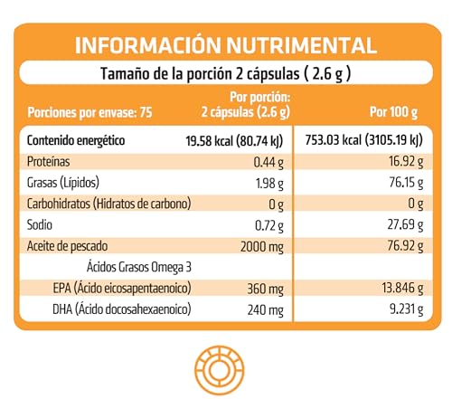 Vitamínicos, Imagen adicional