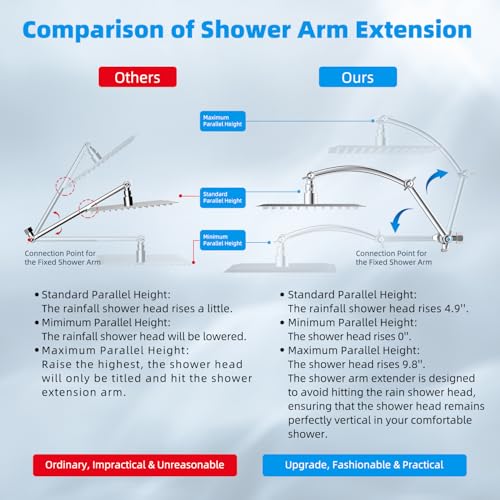 image for Hibbent All Metal 12'' Dual Filtered Rainfall Shower Head Combo, High 
