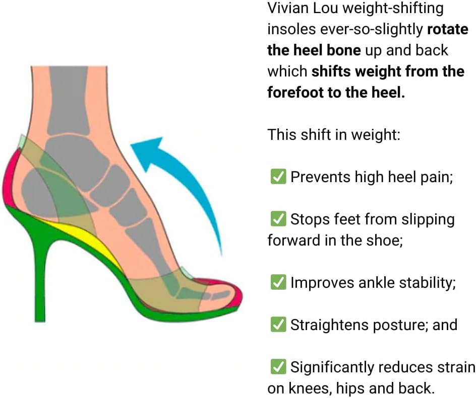 Vivian Lou Weight Shifting Insoles for High Heels, All-Day Comfort, Foot Pain Relief (Color: Transparent) Not Gel Inserts Pads or Cushions (Small US 6 to 7.5 Women Shoes)