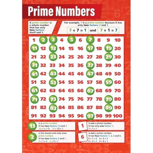Math Classroom Decor Prime Number Chart Poster Educational Wall Art with Examples Definition for Algebra Students Teachers Resou