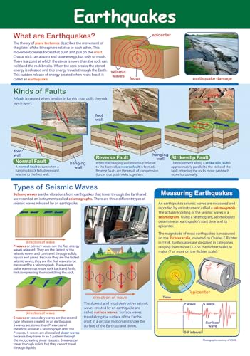 Affiche Earthquakes NewPath Learning 34-6504 poster grand format
