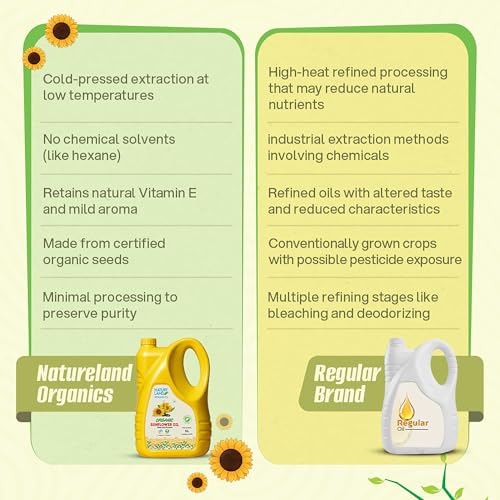 Image of Natureland Organics Sunflower Oil 5 Ltr - Cold Pressed