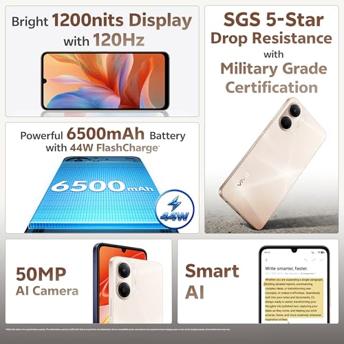 Product Variant View