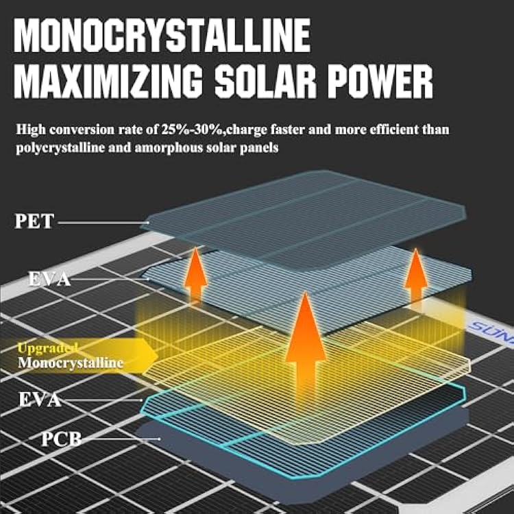 SUNAPEX 12V 5 Watt Solar Trickle Charger Maintainer Liberia | Ubuy