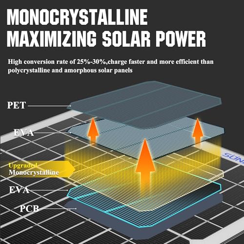 SUNAPEX 12V 30 Watt Solar Trickle Charger Maintainer - Waterproof Solar Powered Battery Charger - Solar Panel Kit Built-in Smart Charge Controller for Car Rv Trailer Truck Boat Automotive Marine