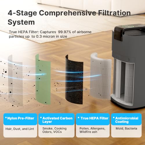 Image of MERONTE MR7566-WF HEPA Air Purifier for Large Room Home, 3600 ft, Grey