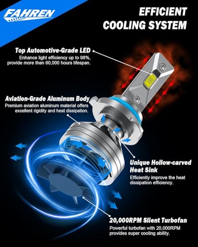 Image of FAHREN H11 9005 LED Driving Light Bulb, Upgrade & Modern 110000LM 14X Ultra-Bright 6500K White, 1:1 Size Easy Install H9 H8 HB3 Fog Light Bulbs, Thermostatic Control Design, Pack of 2