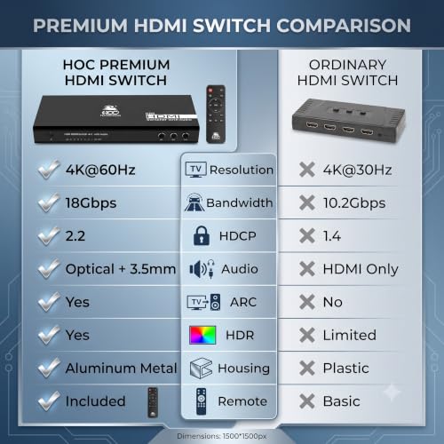 Image of HOC Technologies 4K HDMI Switch 4 Port with Audio Out - HDMI 2.0, HDR10, SPDIF+3.5mm, HDCP 2.2, 4K@60Hz 4:4:4, Dolby /DTS, Remote
