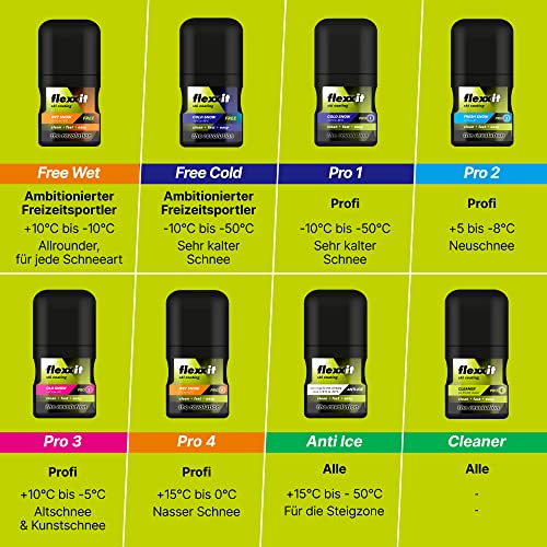 Foto von flexxit Free-Wet Ski Wachs Alternative