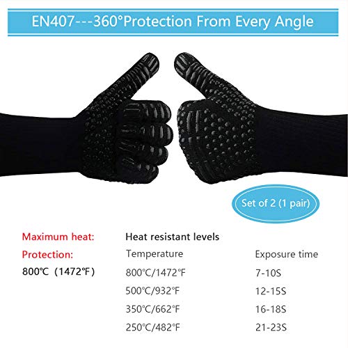 Grillhandschuhe und Ofenhandschuhe für sicheres Grillen und Backen