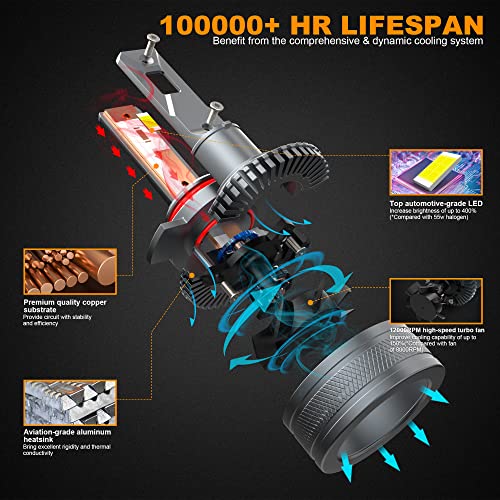 BEAMFLY 9012 Lampadine LED 18000LM, HIR2 Kit Fari