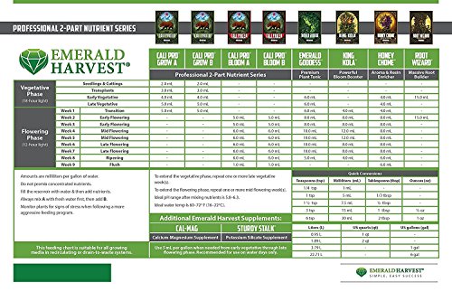 Emerald Harvest Kick Starter Kit - 2 Part Base miniatura 2