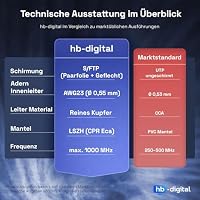 HB-DIGITAL 100m CAT 7 Netzwerkkabel reines Kupfer Simplex - Gelb – Ansicht 6
