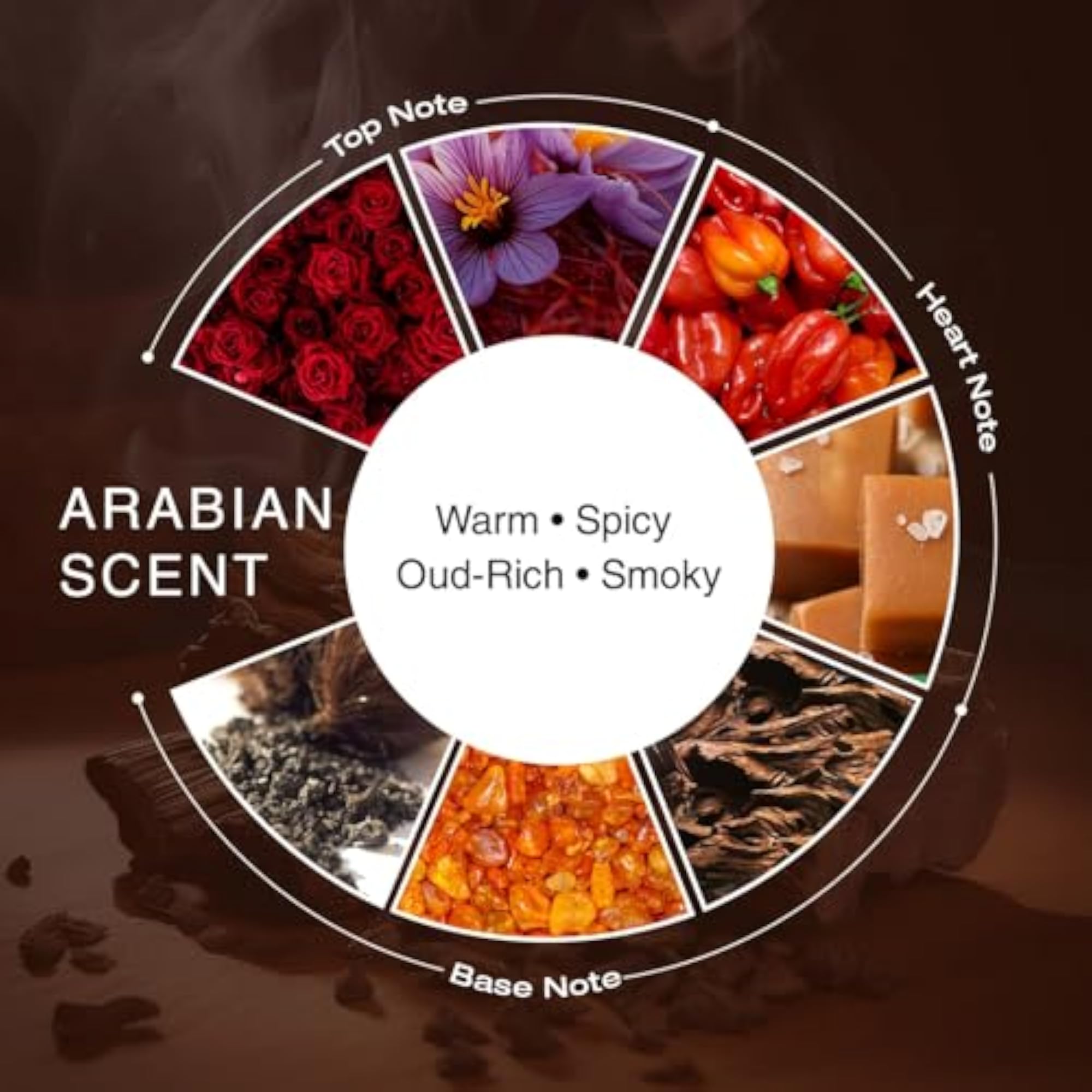 Arabian Oud Eau de Parfum, Long Lasting Woody Oriental