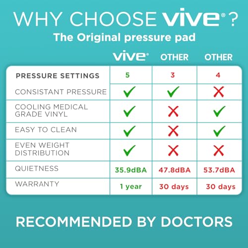 Vive Alternating Air Pressure Mattress Pad - The Original Bed Sore Prevention Solution - Hospital Topper for Bedridden Patients - Includes Waterproof, Breathable Ulcer Cushion & Whisper Quiet Pump