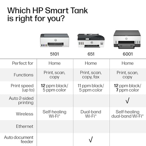 HP Smart Tank 6001 Wireless All-in-One Ink Tank Printer, Scanner, Copier with 2 Years of Ink Included, Best-for-Home, Cartridge-Free Refillable, AI-Enabled (2H0B9A) - image 7