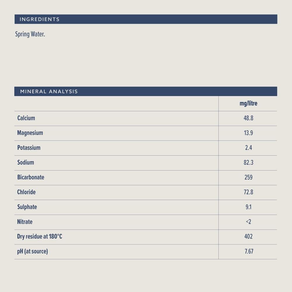 by Amazon Still Spring Water, 500 ml (Pack of 12), Total 6000ml - Analyse des détails et conception