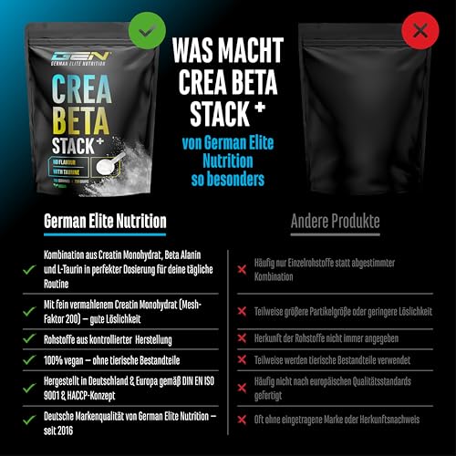 Creatin Beta Alanin Stack - 750g Pulver - Creatin Monohydrat + Beta Alanin + L-Taurin - Hochwertiges Mikronisiertes Kreatin - optimal hochdosiert, vegan