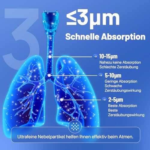 Miniatura 3 de Yoziss Aerosoles Nebulizador Adultos Y Niños, Inhalador Portátil Nebulizador Recargable Tamaño De Partícula 1-5 M Con 2 Máscaras Y Boquilla Para El Hogar Y El Uso De Viaje