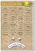 Sugar By Every Other Name Makes Us Crave More Sweet - NEW Health & Nutrition Poster
