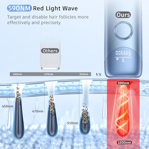 Image of Laser Hair Removal Ubroo IPL Hair Removal Device with 5℃ Ice Cooling,Hand-held Hair Removal Device Laser Hair Removal for Women and Men,Reduce Hair Regrowth,Full Body Use(Purple)