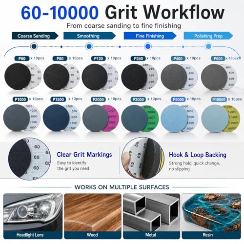 Image of 137PCS 2 Inch Sanding & Polishing Kit, Hook and Loop Backing Pads for Drill | 60-10000 Grit Wet Dry Sandpapers, Sanding Pads for Headlight Restoration, Detail Polishing for Car Wood Metal Resin Jewelry